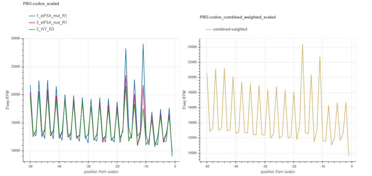 _images/PRO_linecharts.png