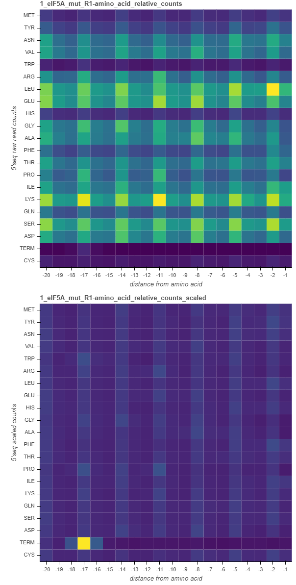 _images/amino_acid_heatmaps.png