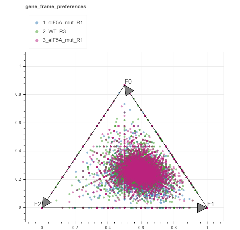 _images/gene_frame_preference.png