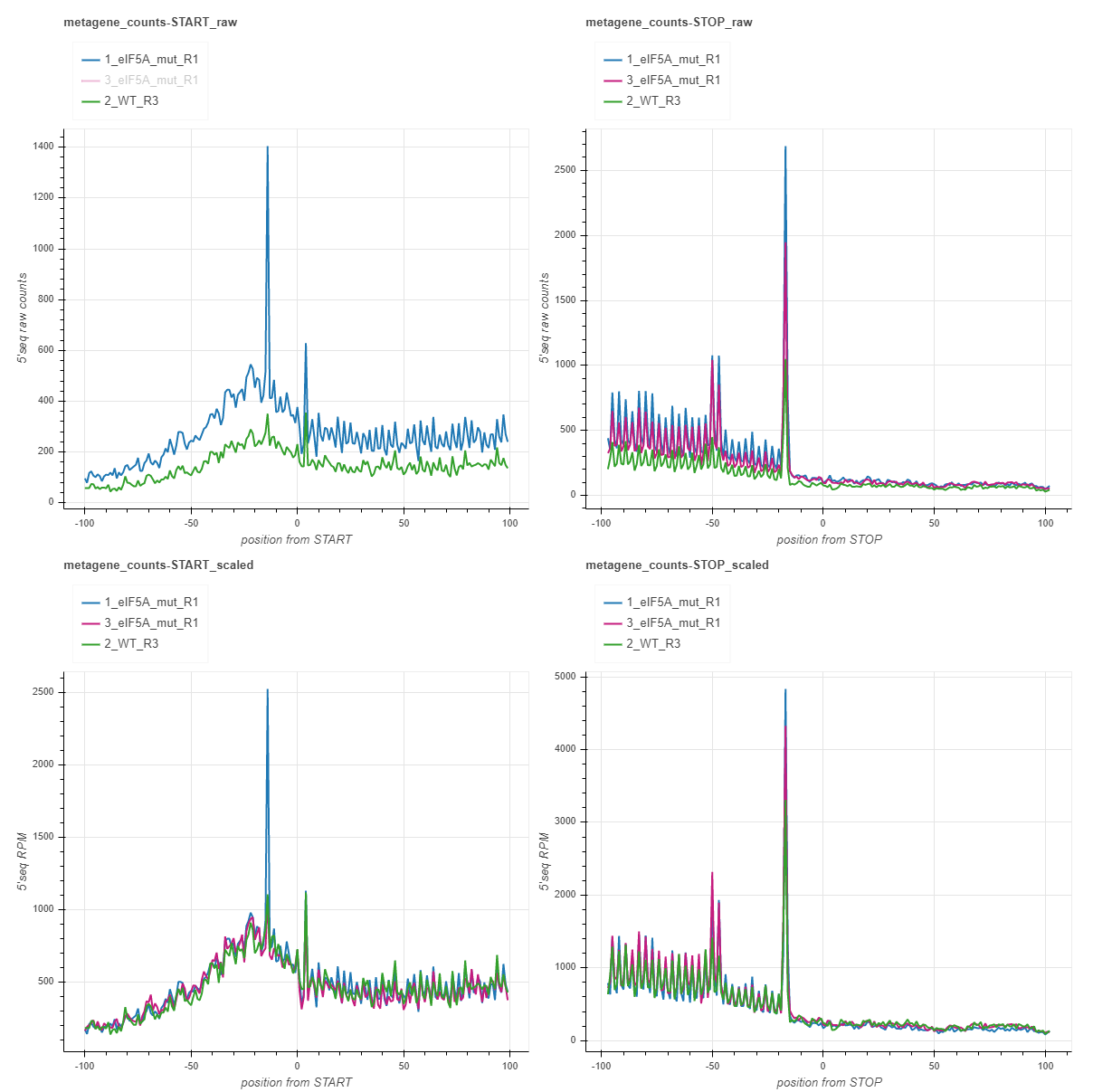 _images/metagene_counts.png